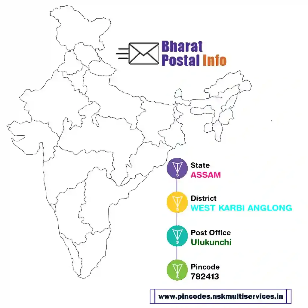 assam-west karbi anglong-ulukunchi-782413